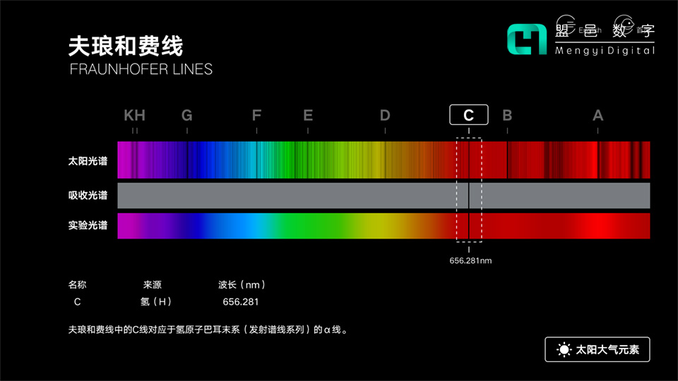 上海天文館 太陽指紋科普屏