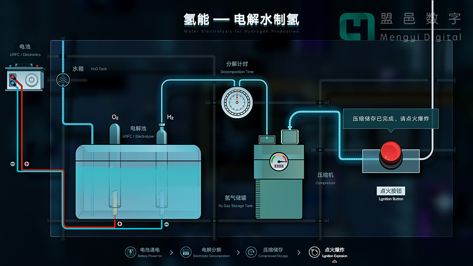 溫州東嶼電廠 氫能-電解水制氫機(jī)械裝置通信交互